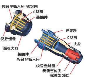  IP68防水防尘连接器-400 系列