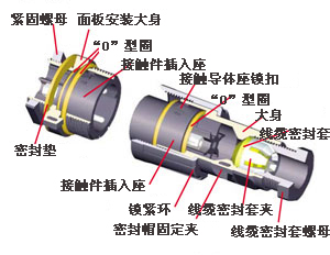  IP68防水防尘连接器-迷你型