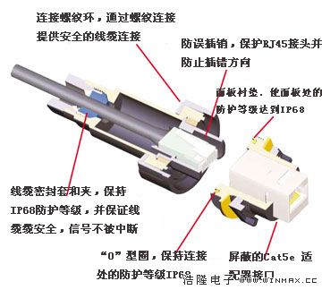 Bulgin（包锦）防水工业以太网连接器