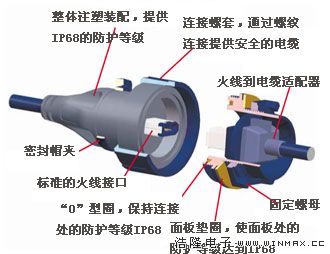 火线连接器