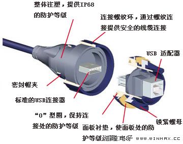 防水USB连接器