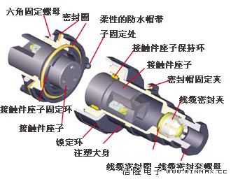 Buccaneer标准系列防水连接器