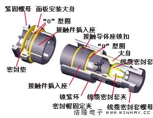 迷你系列防水连接器