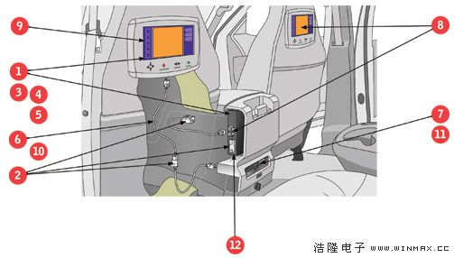 molex汽车连接器