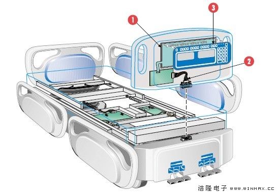 woodhead连接器