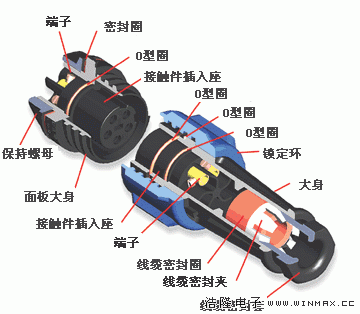 防水连接器