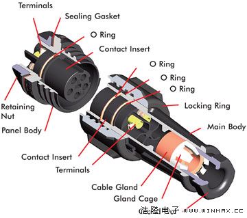 Bulgin EXPlora系列连接器